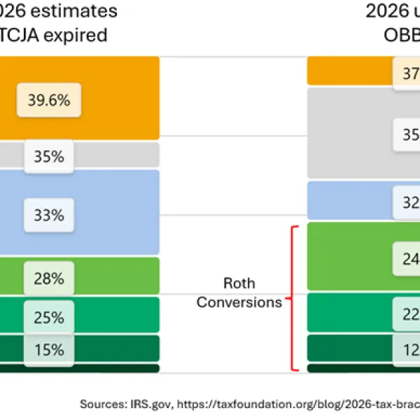 2026 bar chart