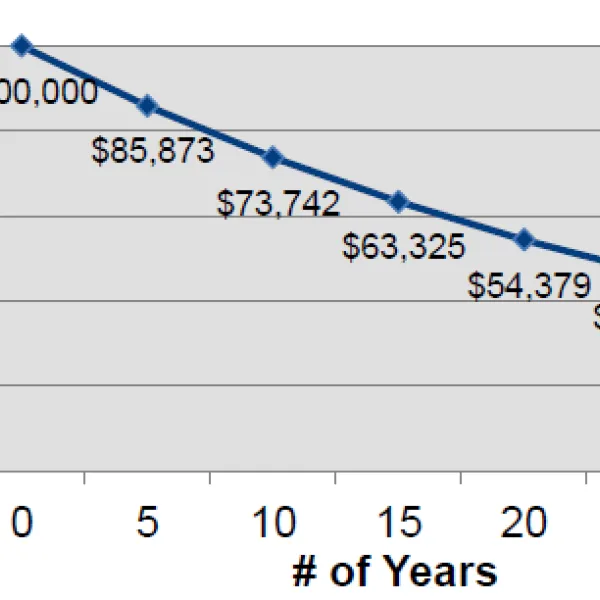 Inflation Graph