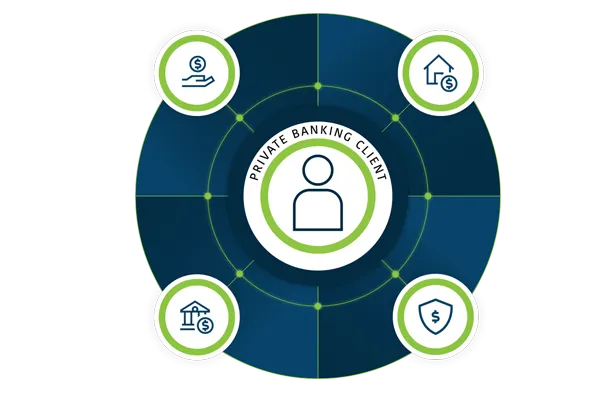 private banking infographic